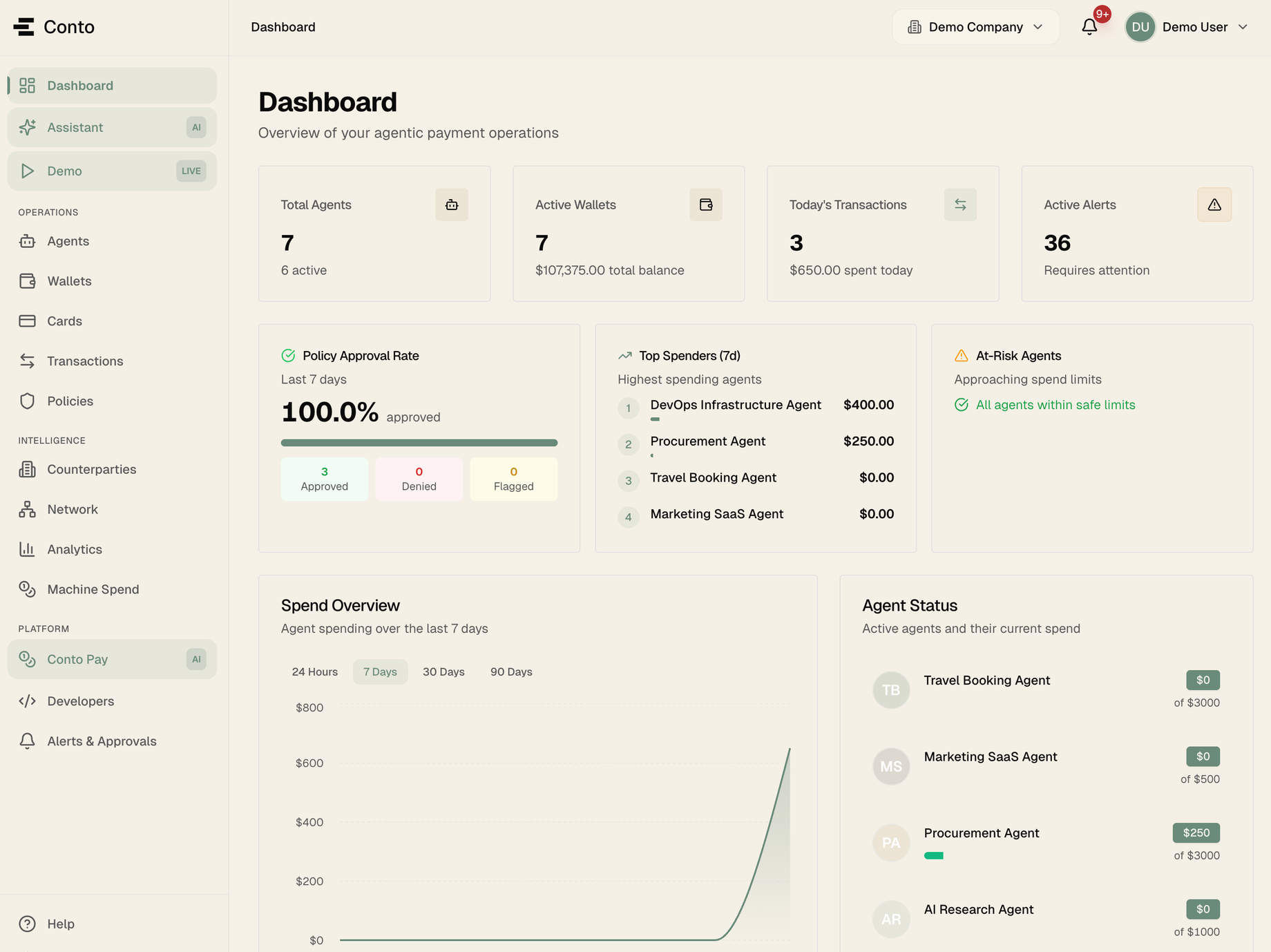 Conto dashboard showing agent spend tracking and transaction monitoring